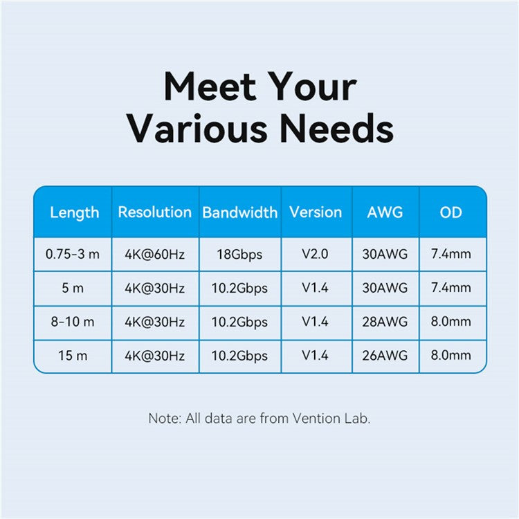 VENTION AAHBF AAH Series 1m HDMI Cable 4K Male to Male Cord for Laptops Projectors Xbox TV
