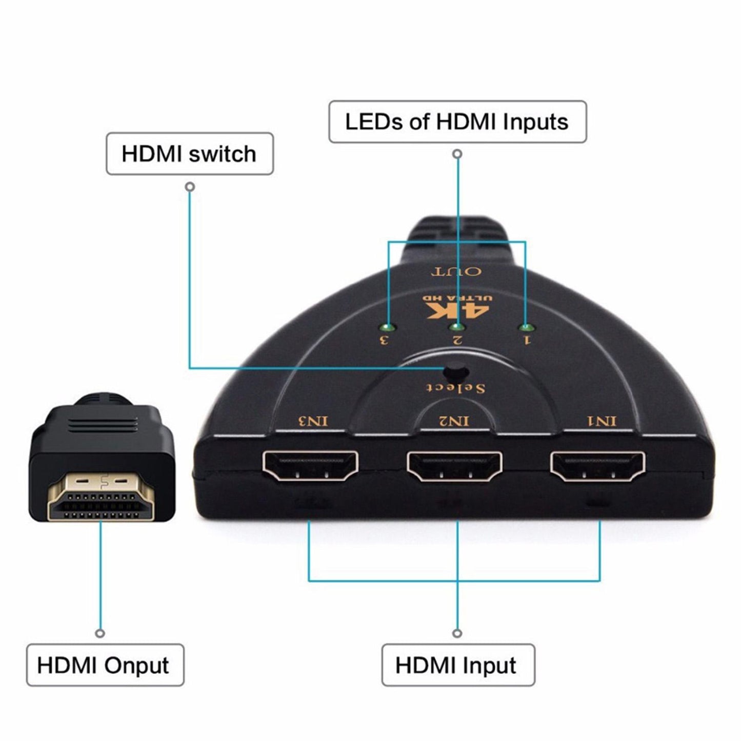3 Port Auto HDMI Switch Switcher Splitter Hub Box Adapter HD 4K x 2k HDTV