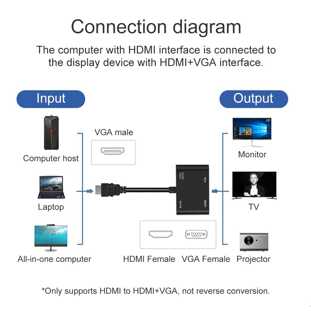 HDMI To HDMI VGA Audio Adapter Multiport Adapter For Macbook Devices