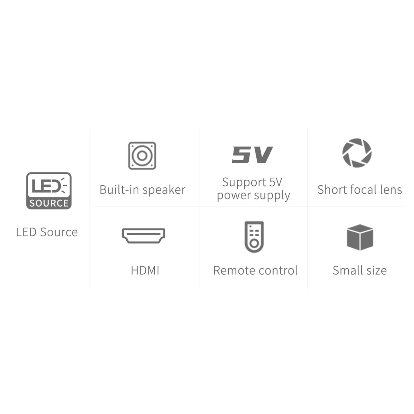 Portable T300 LED Mini Pocket Video Projector 1080P HDMI USB TF AV Kids Gift