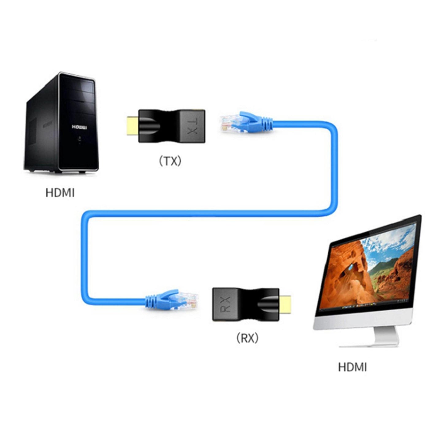 2 Pcs HDMI Extender to RJ45 Over Cat 5e/6 Network Ethernet 4K Adapter Blue