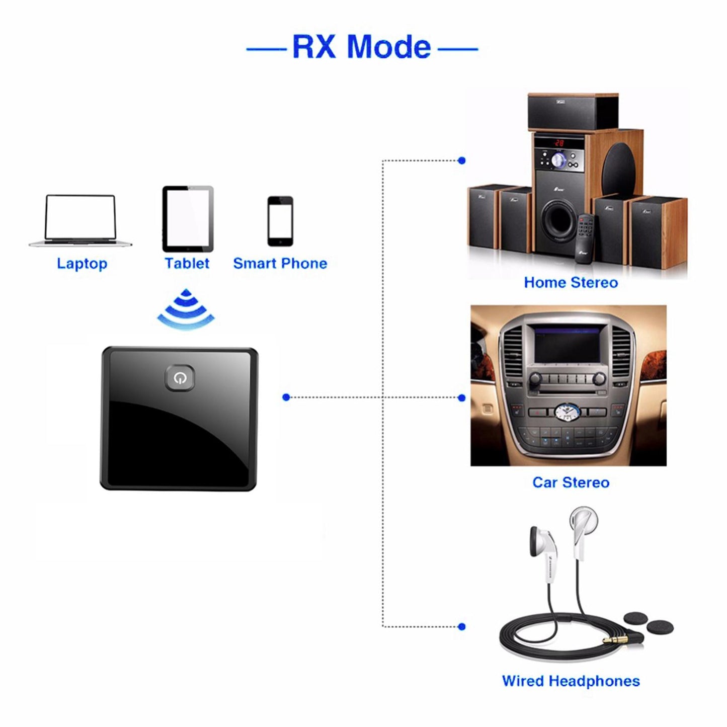 ZF-380 2in1 3.5mm RCA Bluetooth5.0 AUX Adapter Rechargeable 5Mbps for TV Car