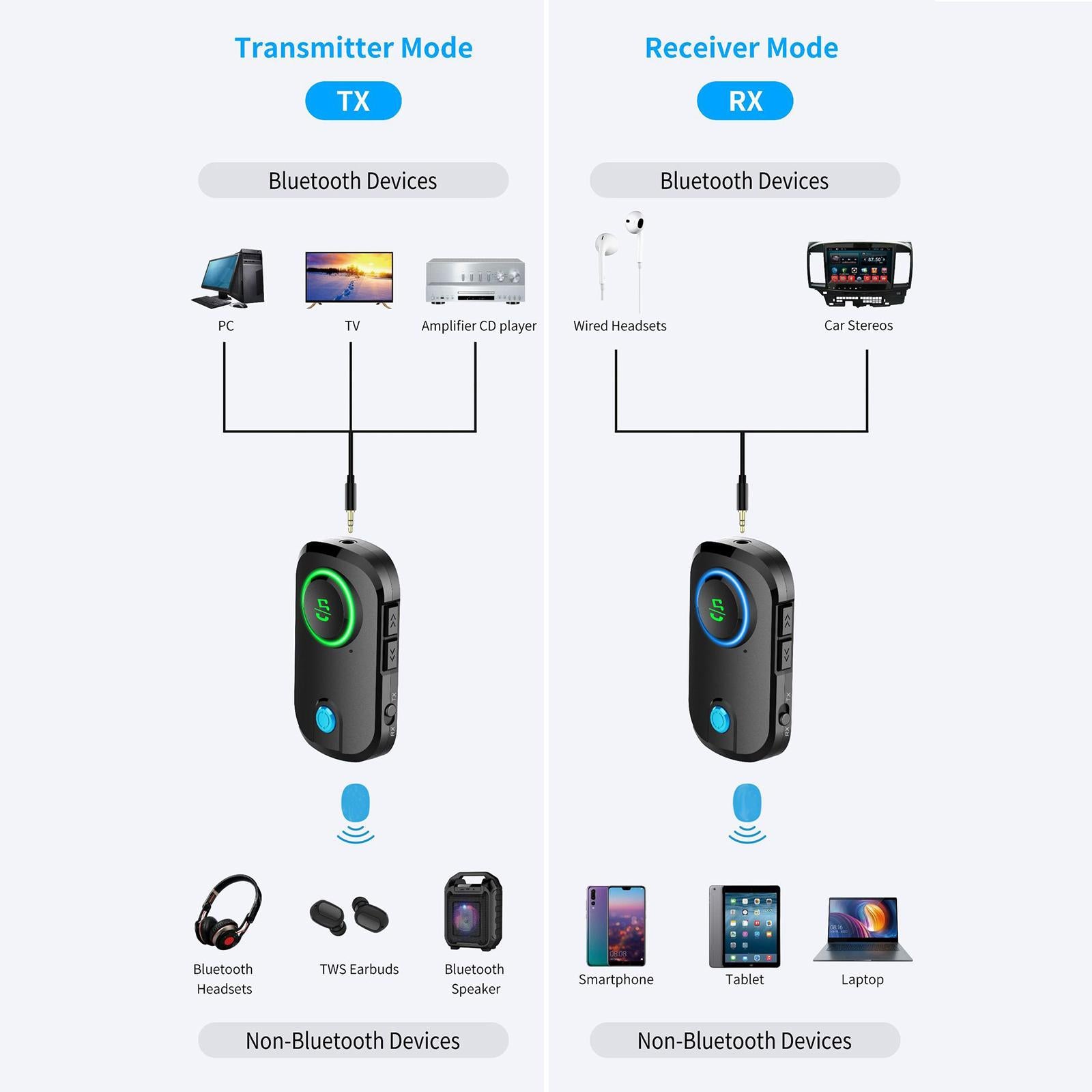 Low Latency Car  5.0 Adapter Transmitter & Receiver Multifunction