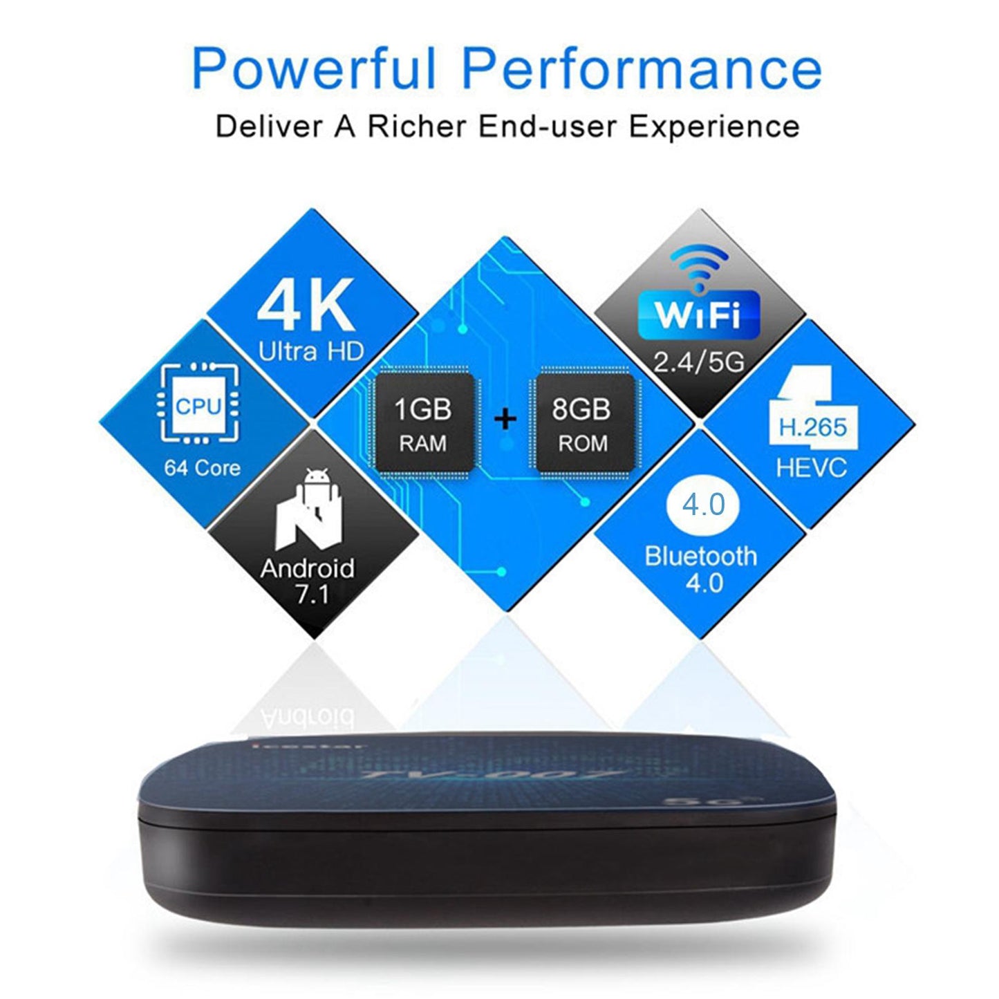 Mini Digital WiFi STB Media Player Bt STB Device EU Plug 4GB 32GB 5G BT