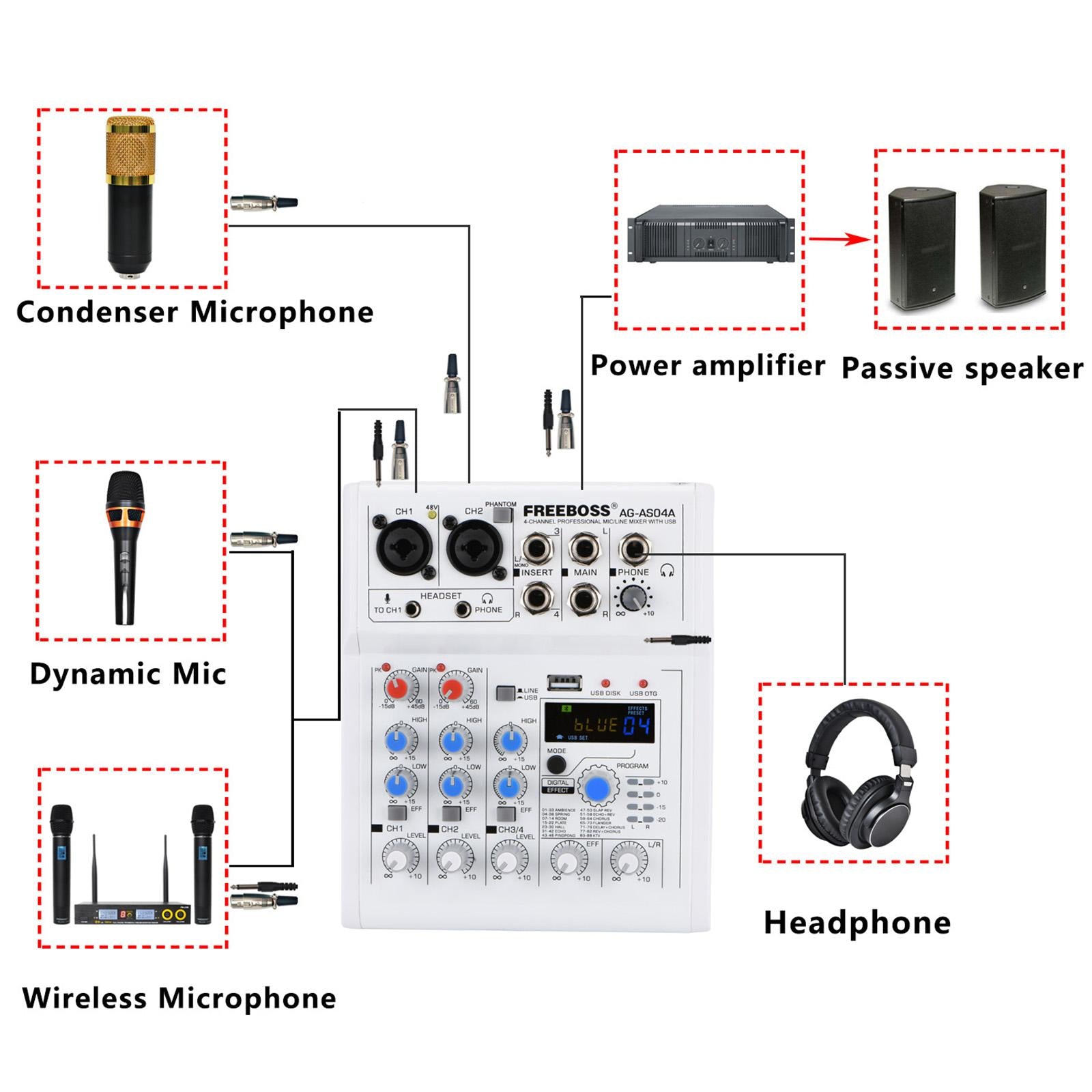 Multifunctional 4CH 5V Bluetooth Audio Mixer Mixing Console US Plug