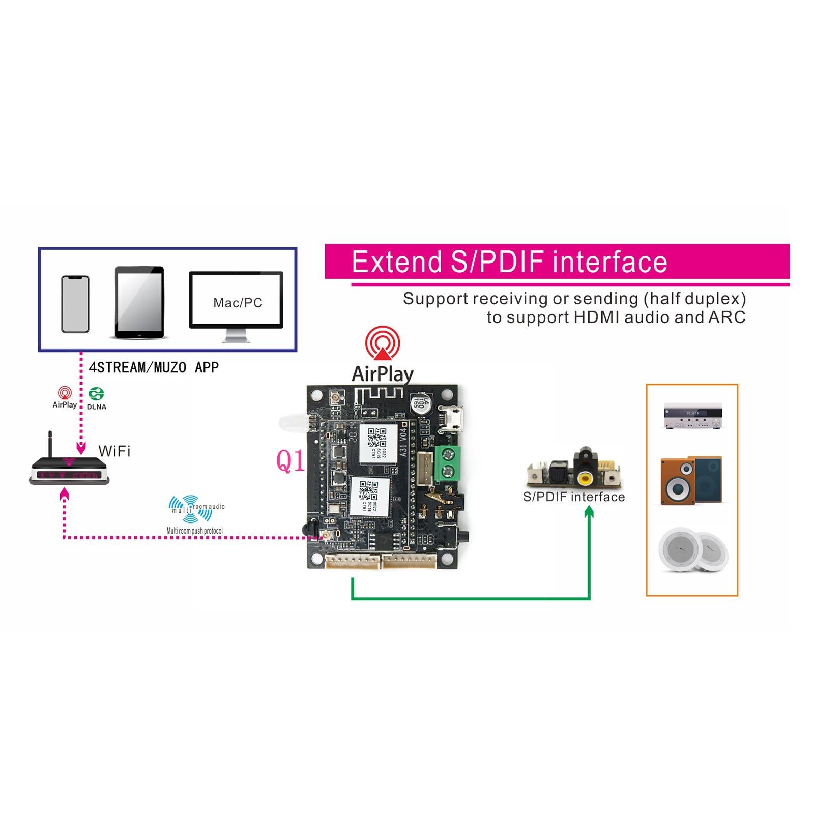 Bluetooth Transceiver Interface Wireless Up 2 Stream Bluetooth Transceiver Module Bluetooth Module ...