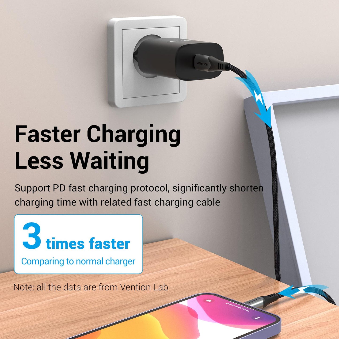 Durable Fast Charger 20W USB C Adapter Converter Replacement Equipment Black