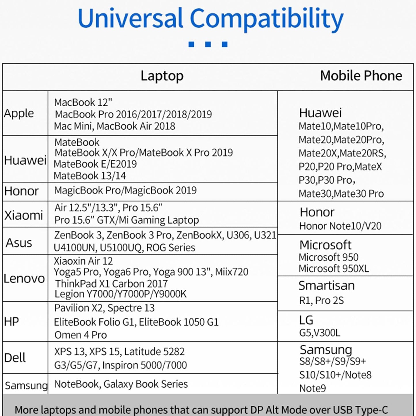 USB Type C 3.1 Female to HDMI Male Adapter 4K 60Hz for Tablet Phone Laptop