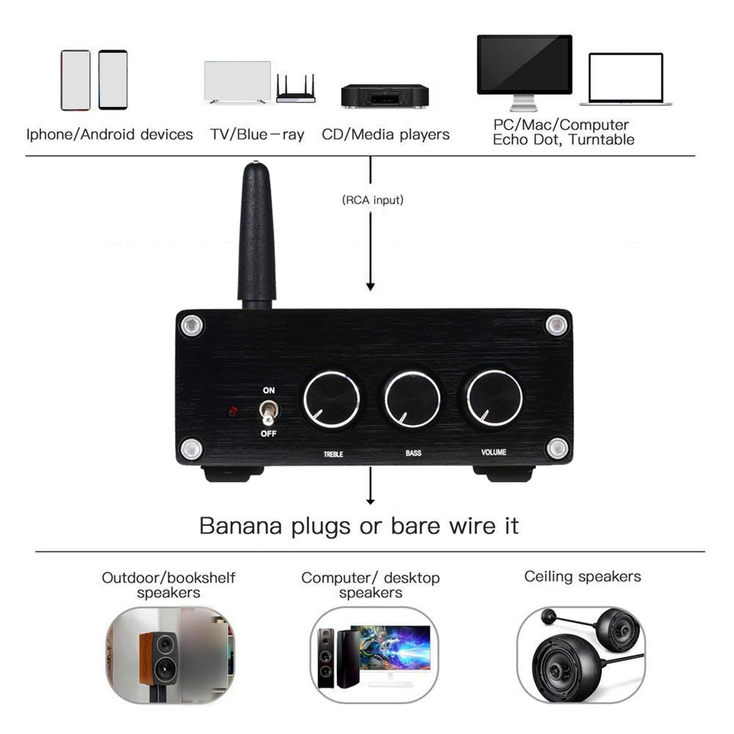 Stereo Audio Amplifier Receiver EU Plug for Subwoofer Home Passive Speakers