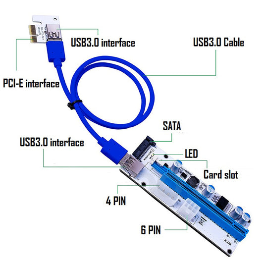 PCIE Riser Card Adapter PCI Express 1x to 16x Extension for Miner blue white
