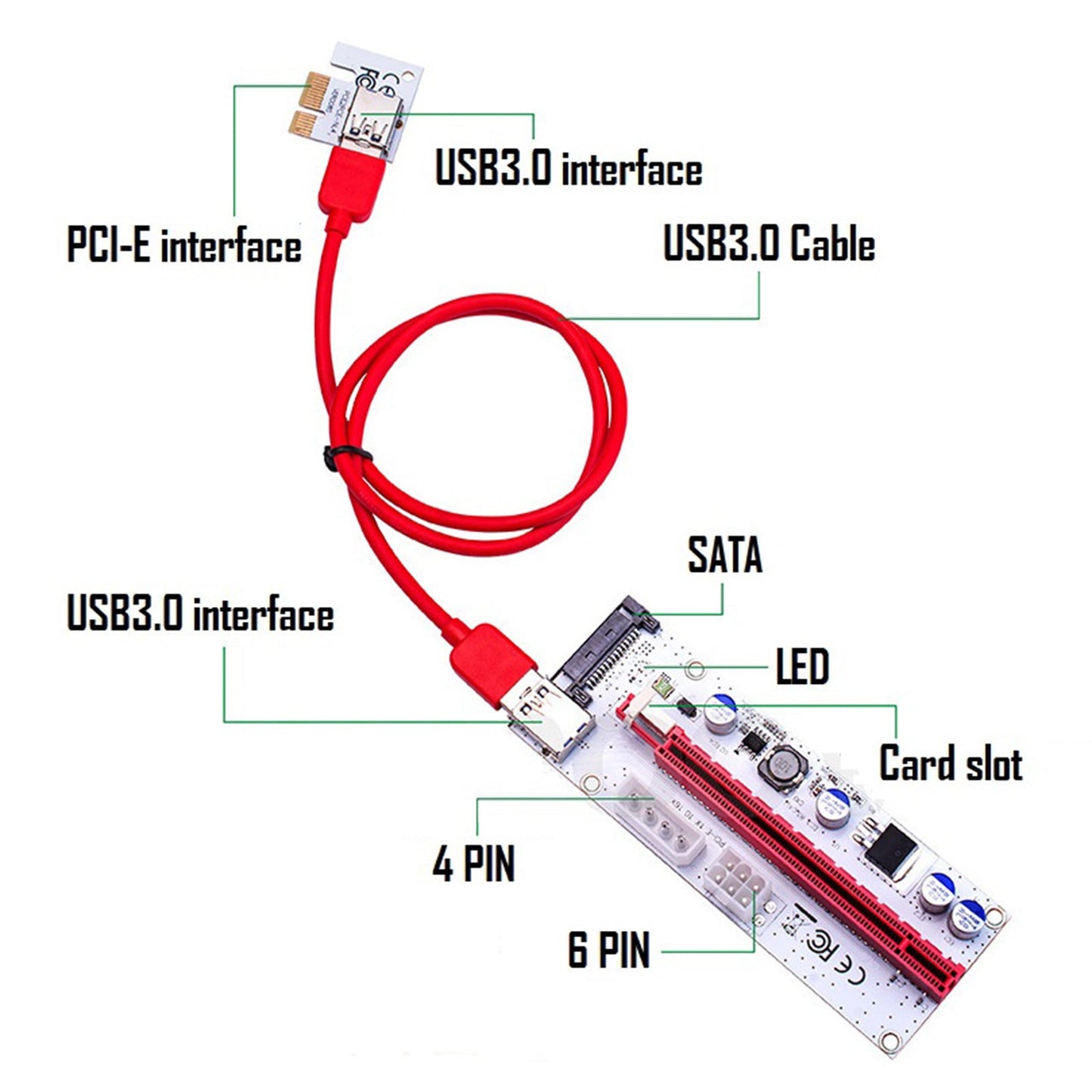 PCIE Riser Card Adapter PCI Express 1x to 16x Extension for Miner red white