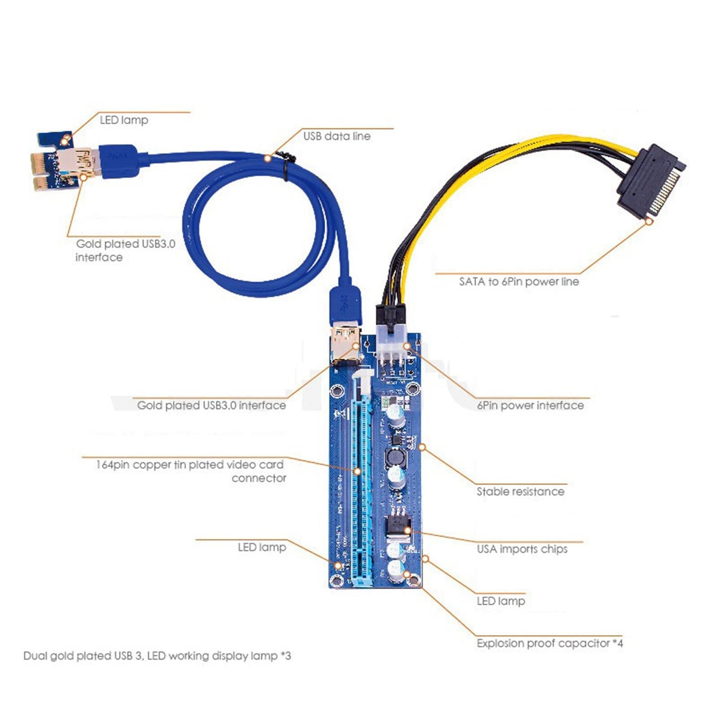 VER009S PCI-E Riser Card Adapter PCIE 1X 16X USB 3.0 60CM Cable SATA Power