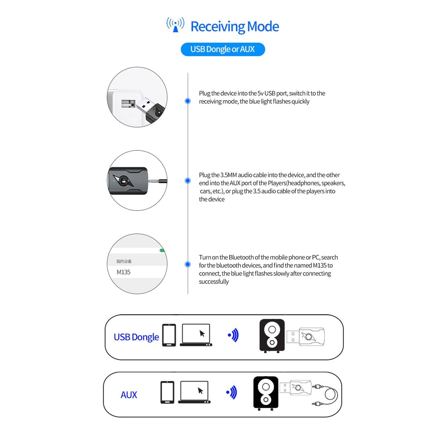 Mini USB Bluetooth 5.0 Wireless Audio Transmitter and Receiver Adapter Black