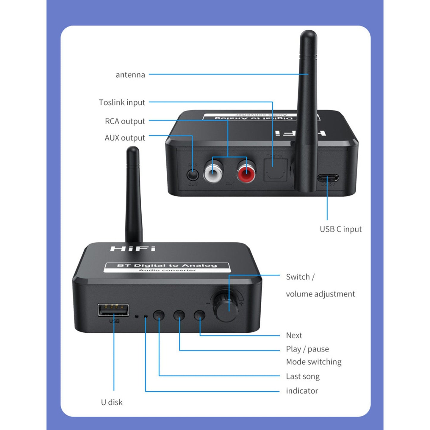 Bluetooth 5.1 Audio Transmitter Receiver Coaxial Optical Fiber 3.5mm AUX