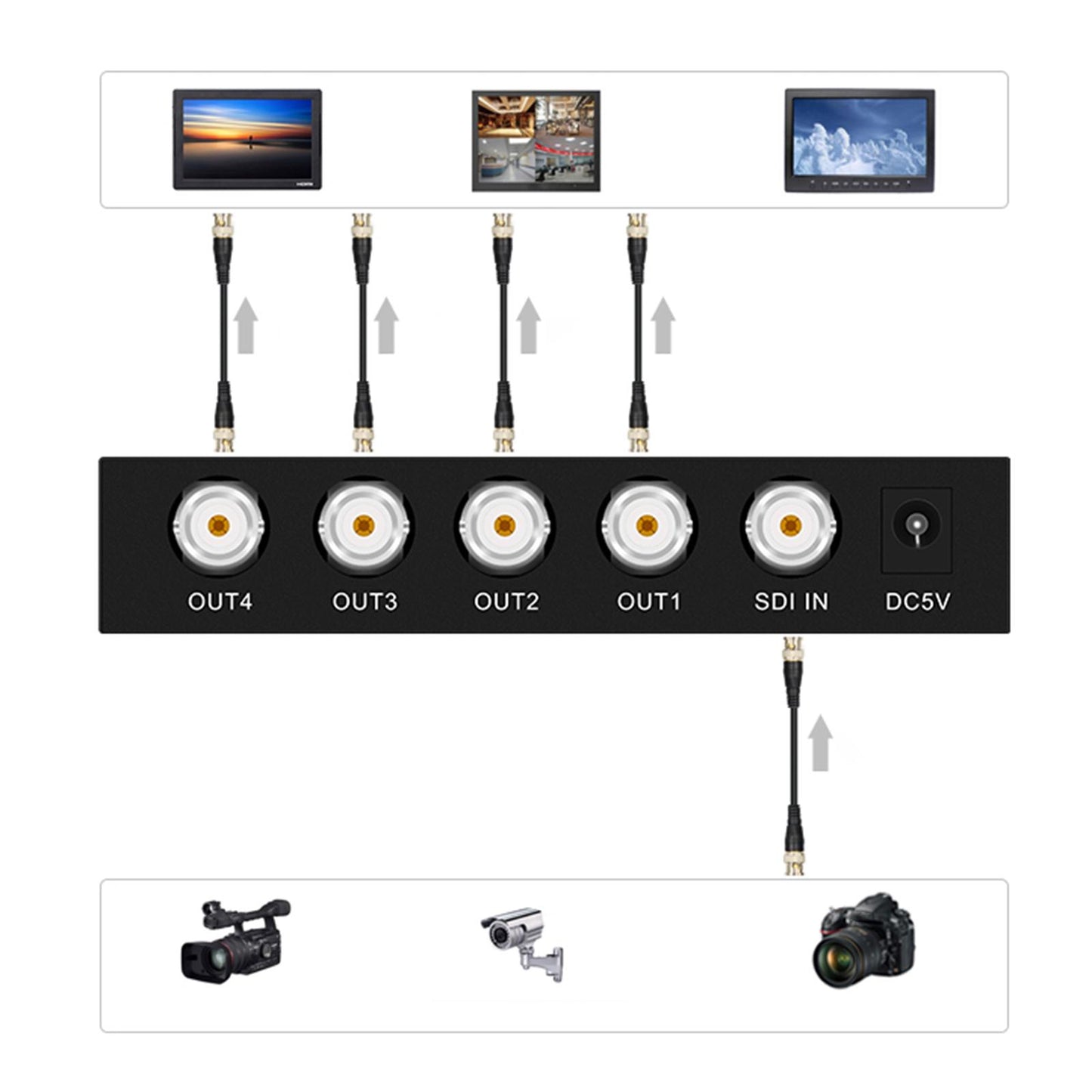 SDI Splitter 1 Input and 4 Outputs SD/HD/3G-Sdi 1080P 1x4 for Projector TV