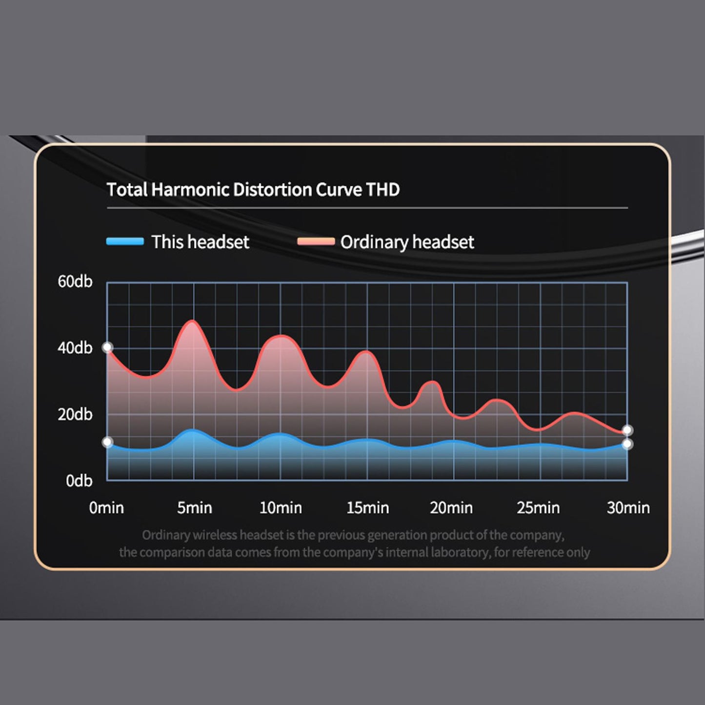 Portable Mini Sleeping Earbuds with 500mAh Charging Case for Sleeping Travel White