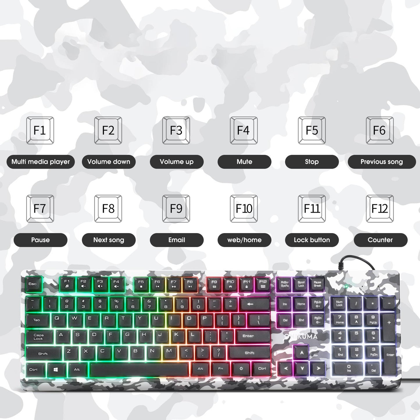 Keyboard Mouse Headphone Memory Foam Earmuffs Mouse Plug and Play Ergonomic Camouflage white