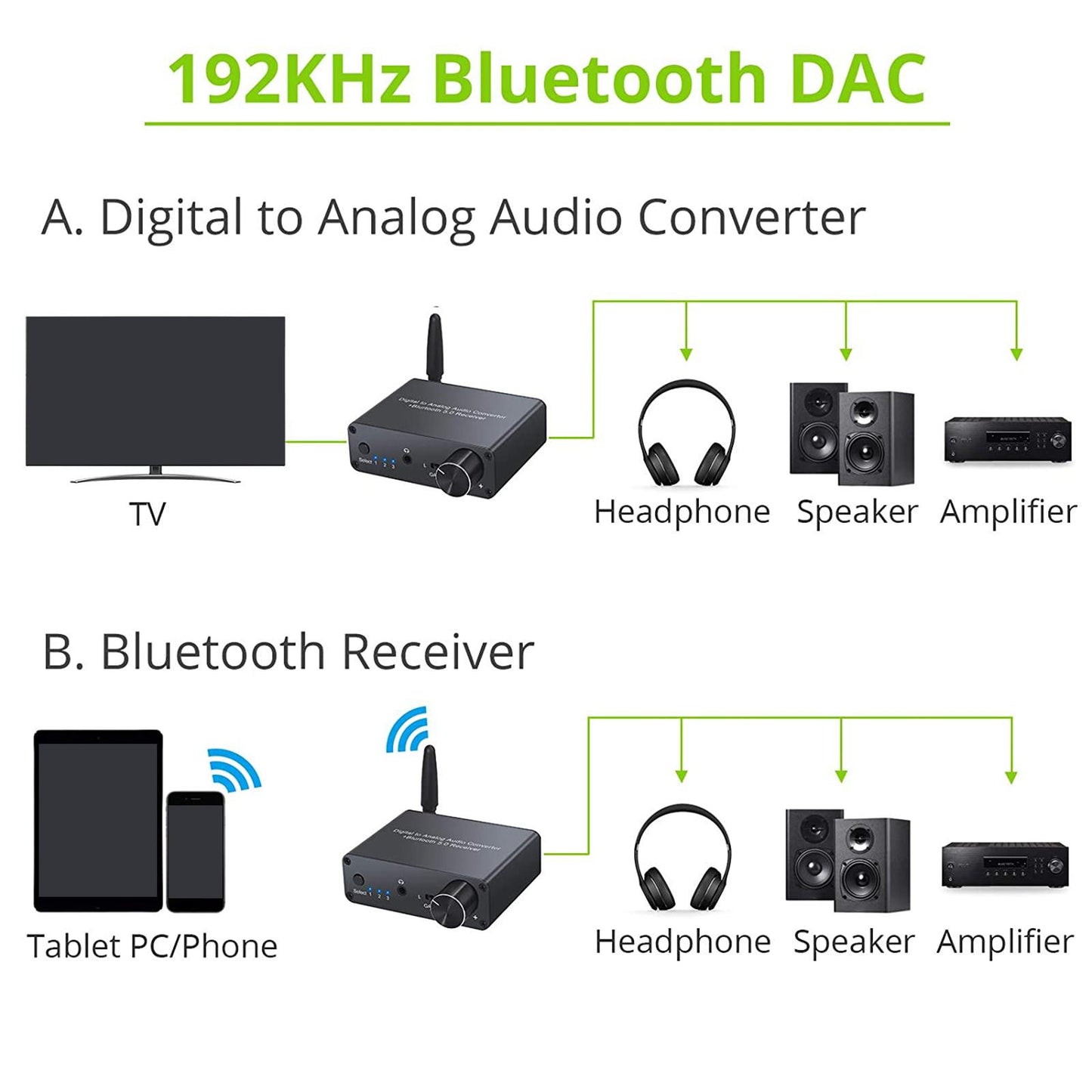 DAC 192KHz Digital to Analog Audio Converter DAC Converter Digital to Analog