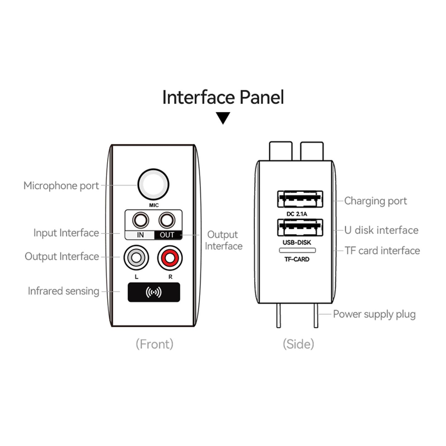 Wireless Audio Transmitter Receiver 5.3 5V 2.1A 3.5mm AUX Jack for Car PC US