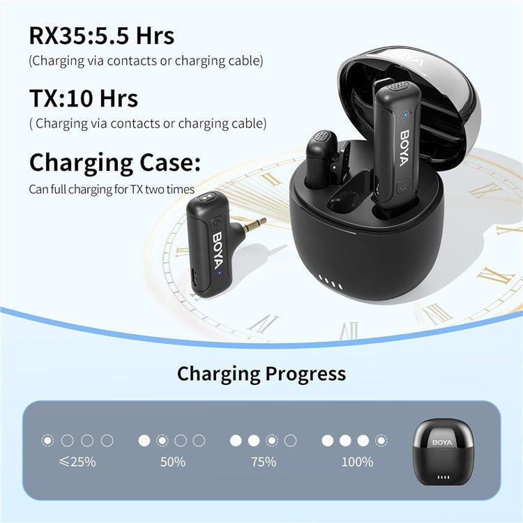BOYA BY-WM3T-M2 Noise Reduction 2.4G Wireless Dual Channel Microphone  Transmitter + Receiver