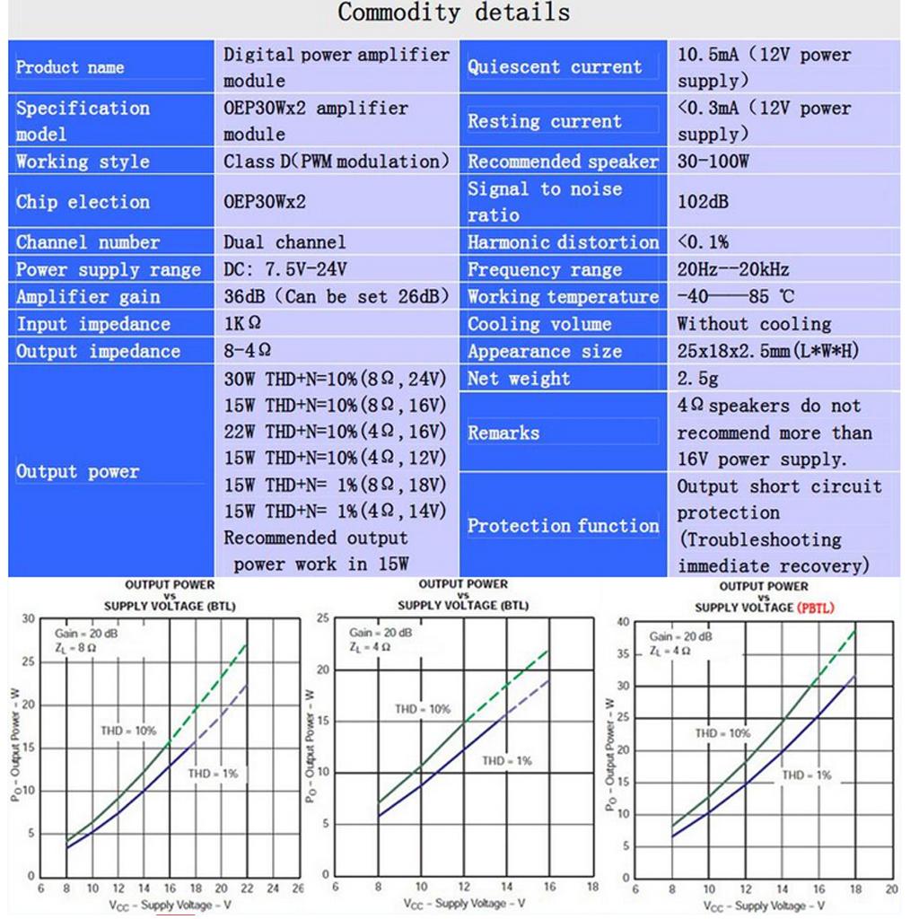OEP30Wx2 Mini Dual Channel Audio Digital Power Amplifier Board Module Class D Red 25 x 18 x 2.5mm