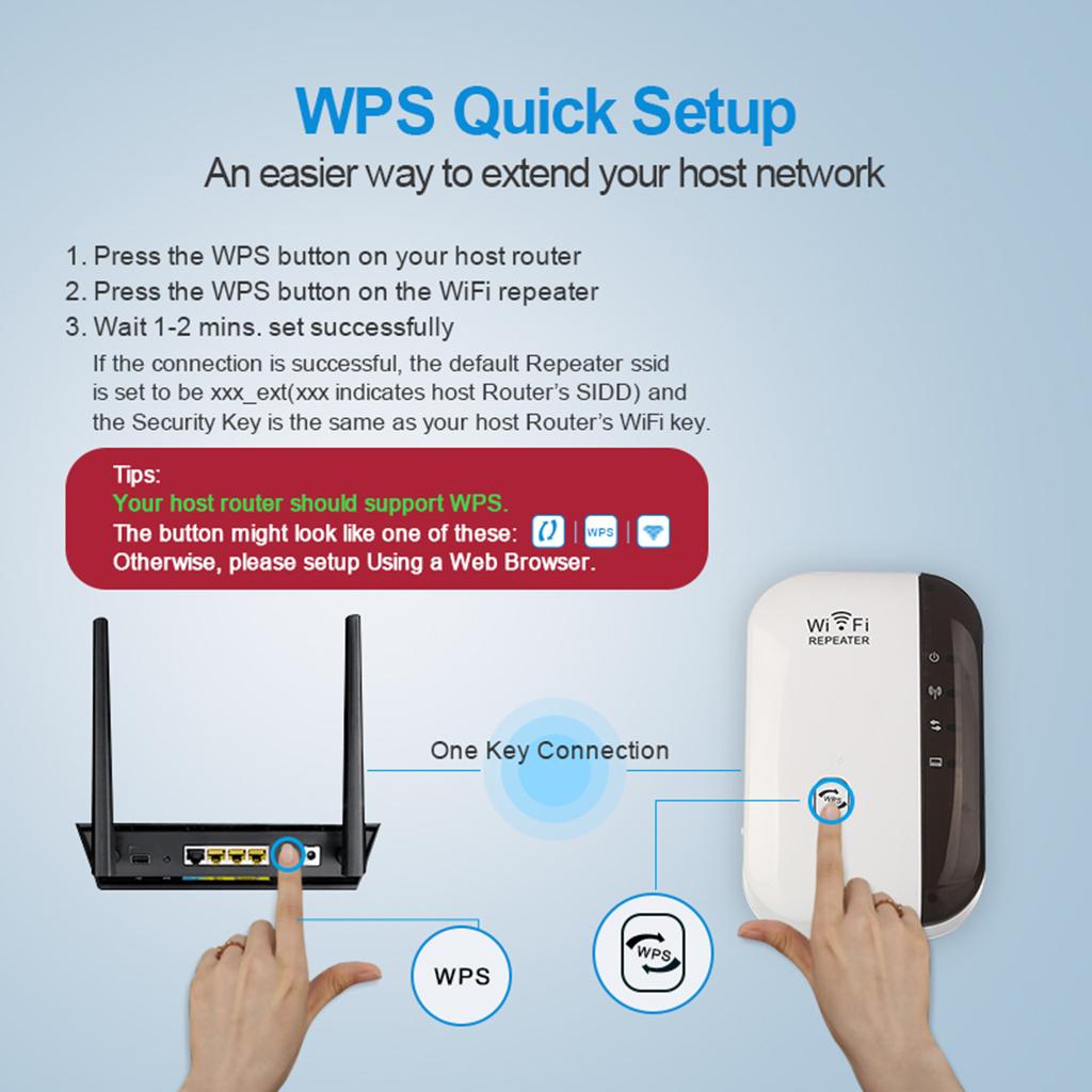 300Mbps Wifi Repeater Wireless AP Router Extender Signal Booster Range