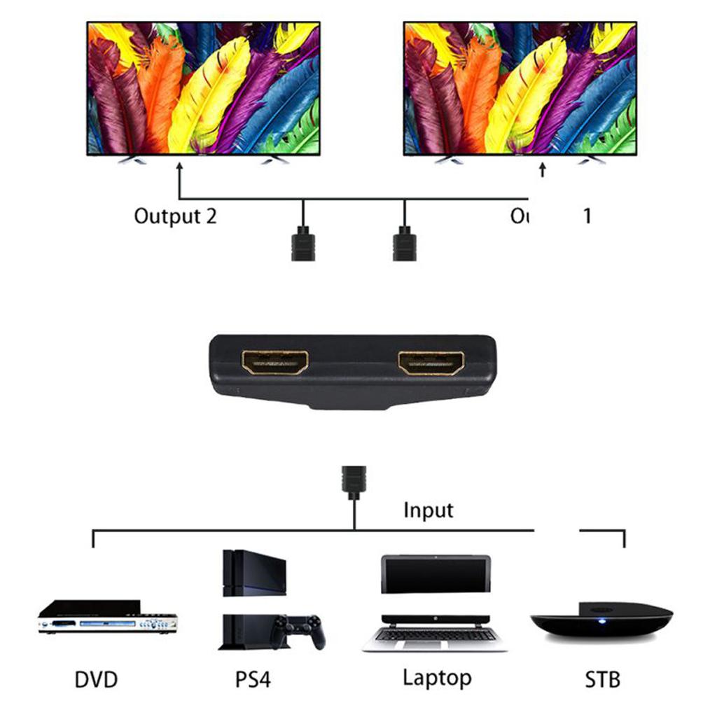 HDMI 2.0 1 in 2 Out Splitter HD Male to 2 HDMI Female UHD Adapter Converter
