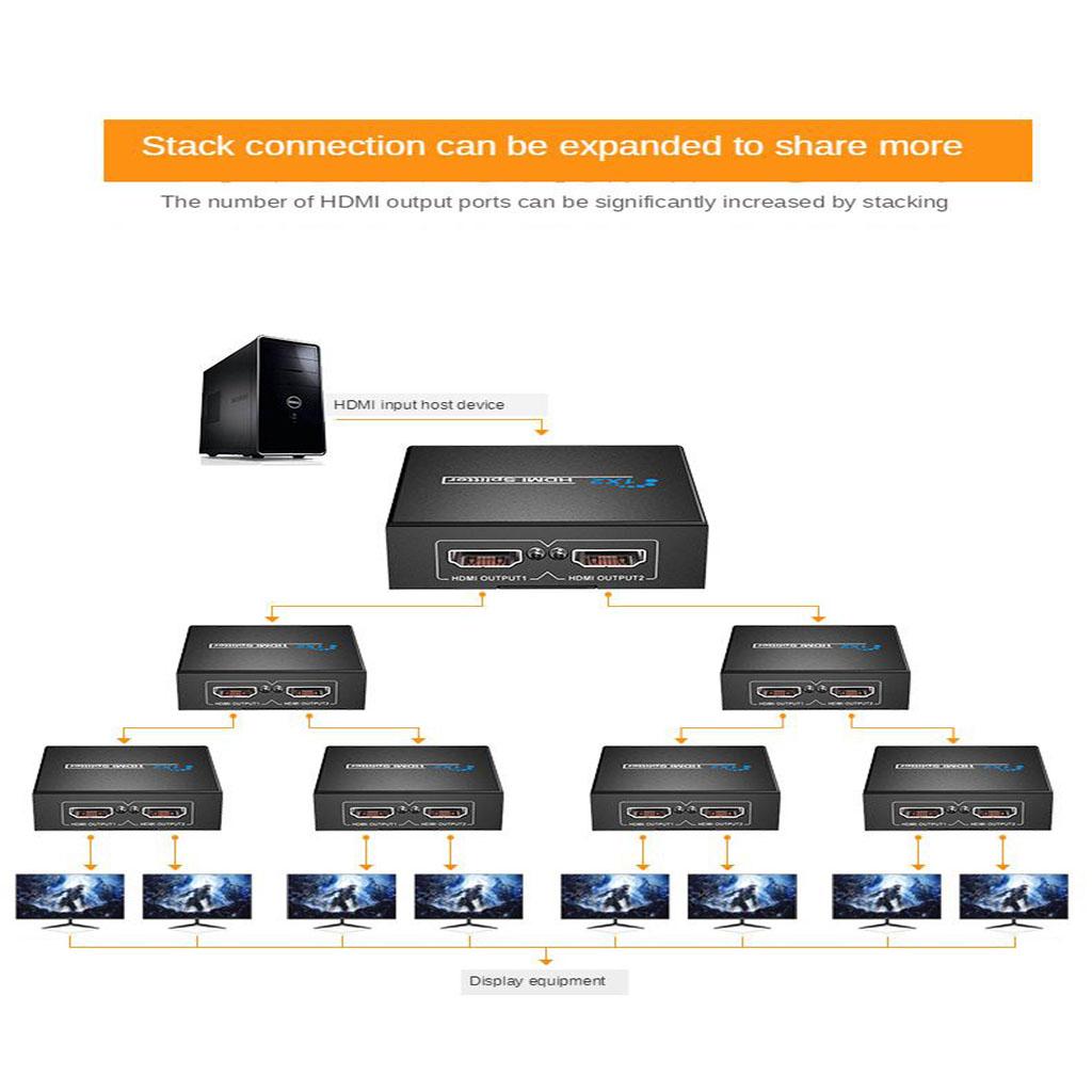 1080P HDMI 1.4 1 in 2 out Splitter @30HZ HDCP Switch for Xbox PS4 TV HDTV
