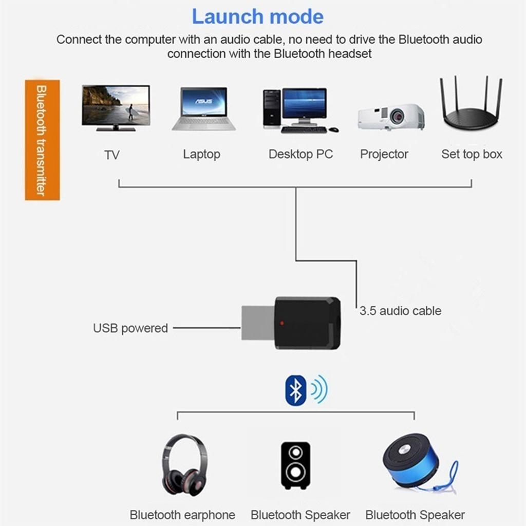 2in1 Mini USB Bluetooth 5.0 Adapter Desktop Audio Receiver / Transmitter