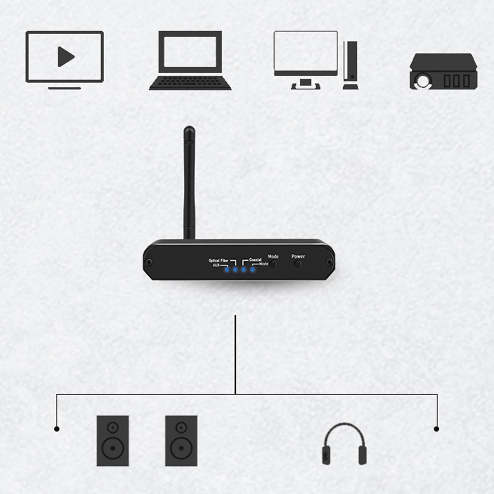 D09 Bluetooth Receiver Transmitter Audio Adapter for CD TV Home Sound System