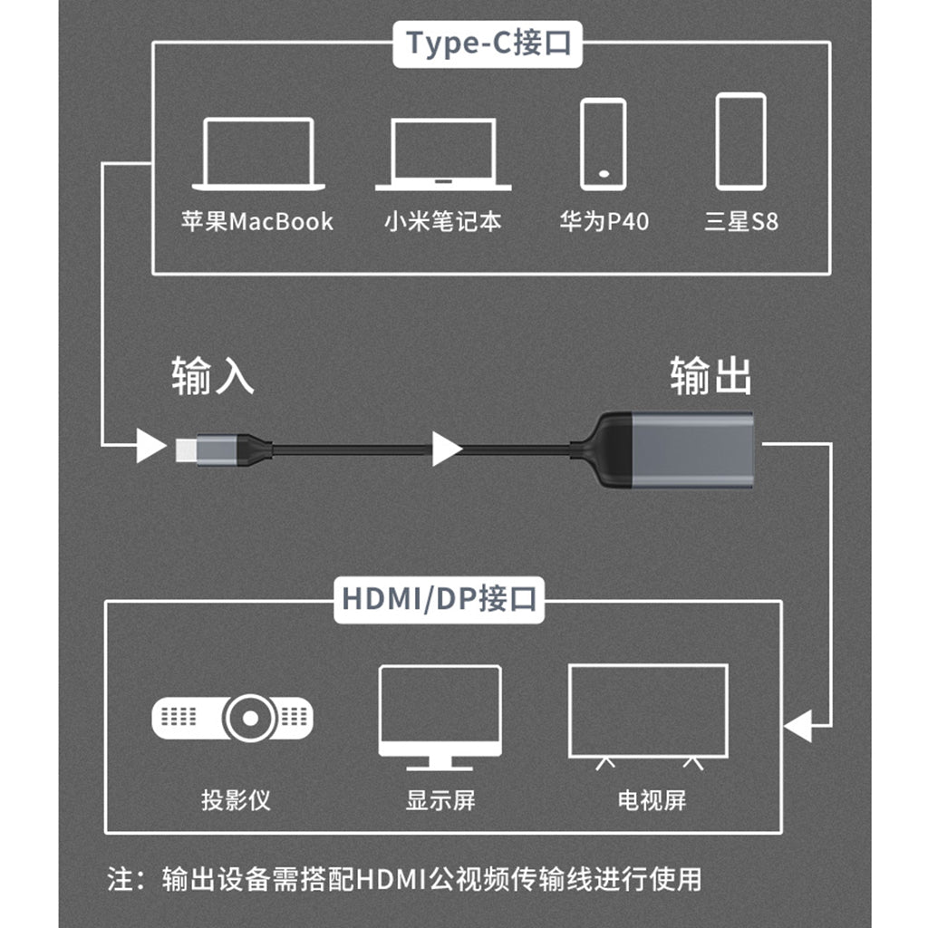 Type-C USB C to HDMI/DP/Mini DP/VGA Cable Adapter mDP Mini DP 1.2 4k