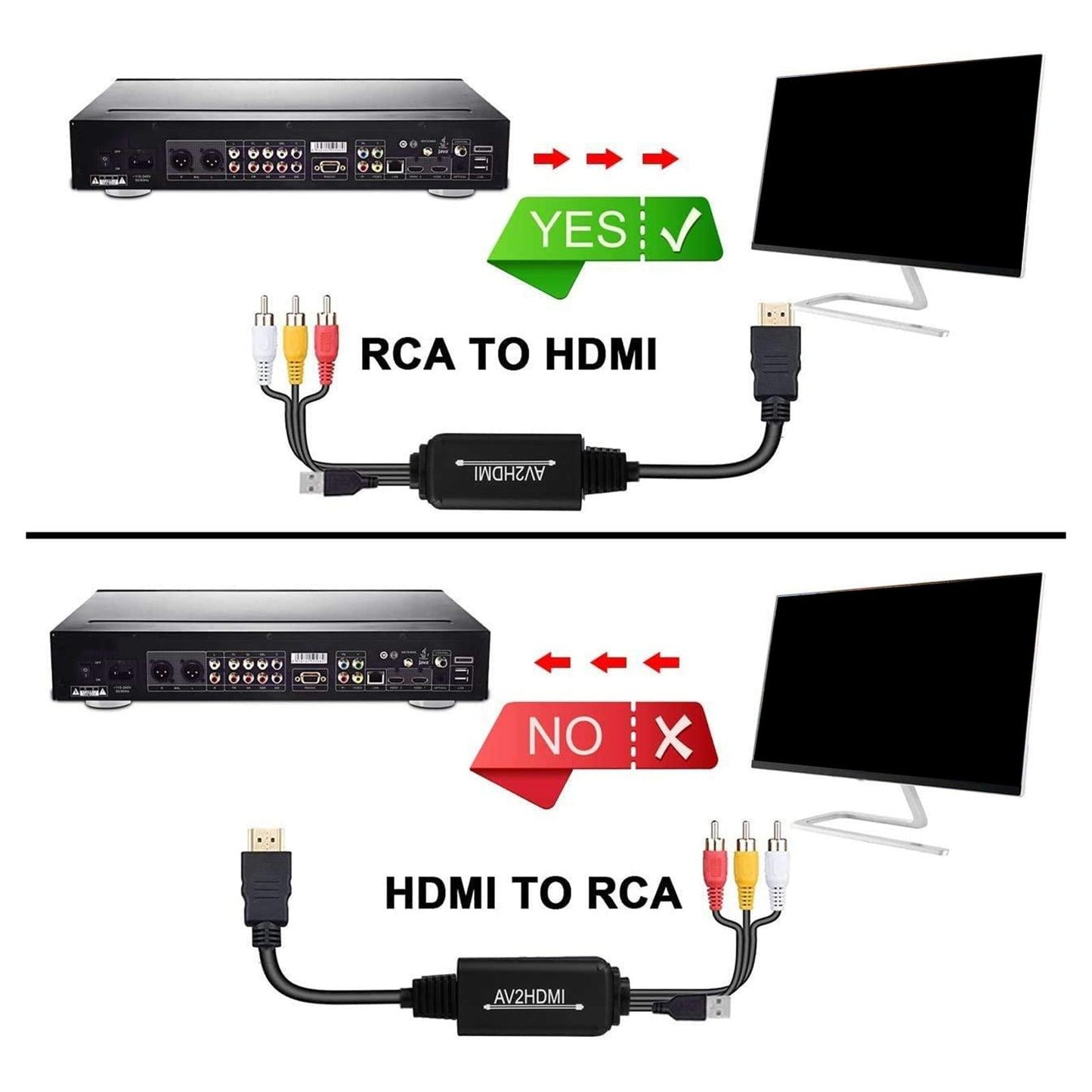 3RCA CVBs HDMI to RCA Cable Adapter HDMI to RCA Converter for PC Laptop DVD Type A