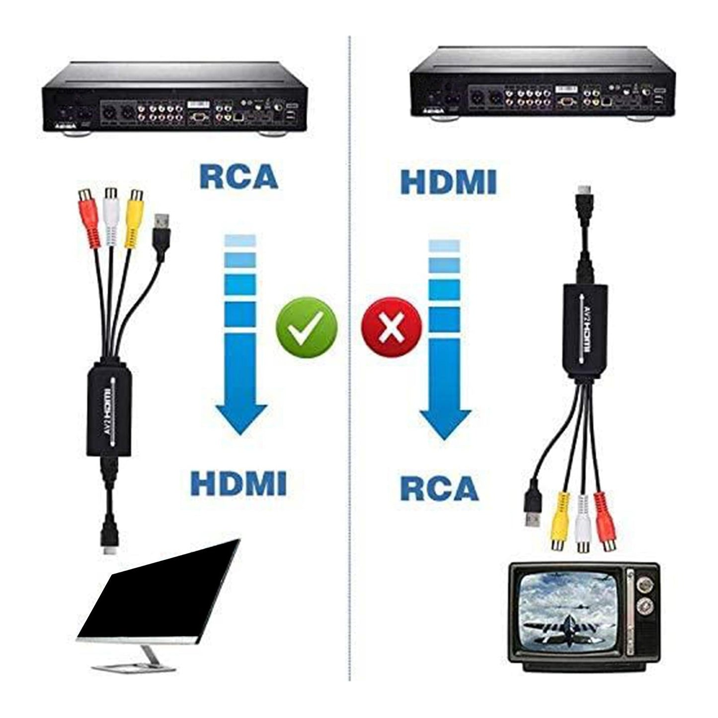 3RCA CVBs HDMI to RCA Cable Adapter HDMI to RCA Converter for PC Laptop DVD Type C