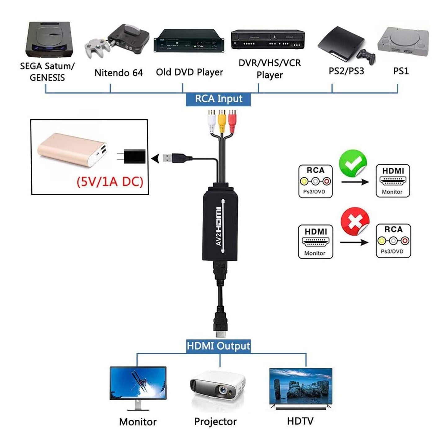 3RCA CVBs HDMI to RCA Cable Adapter HDMI to RCA Converter for PC Laptop DVD Type D