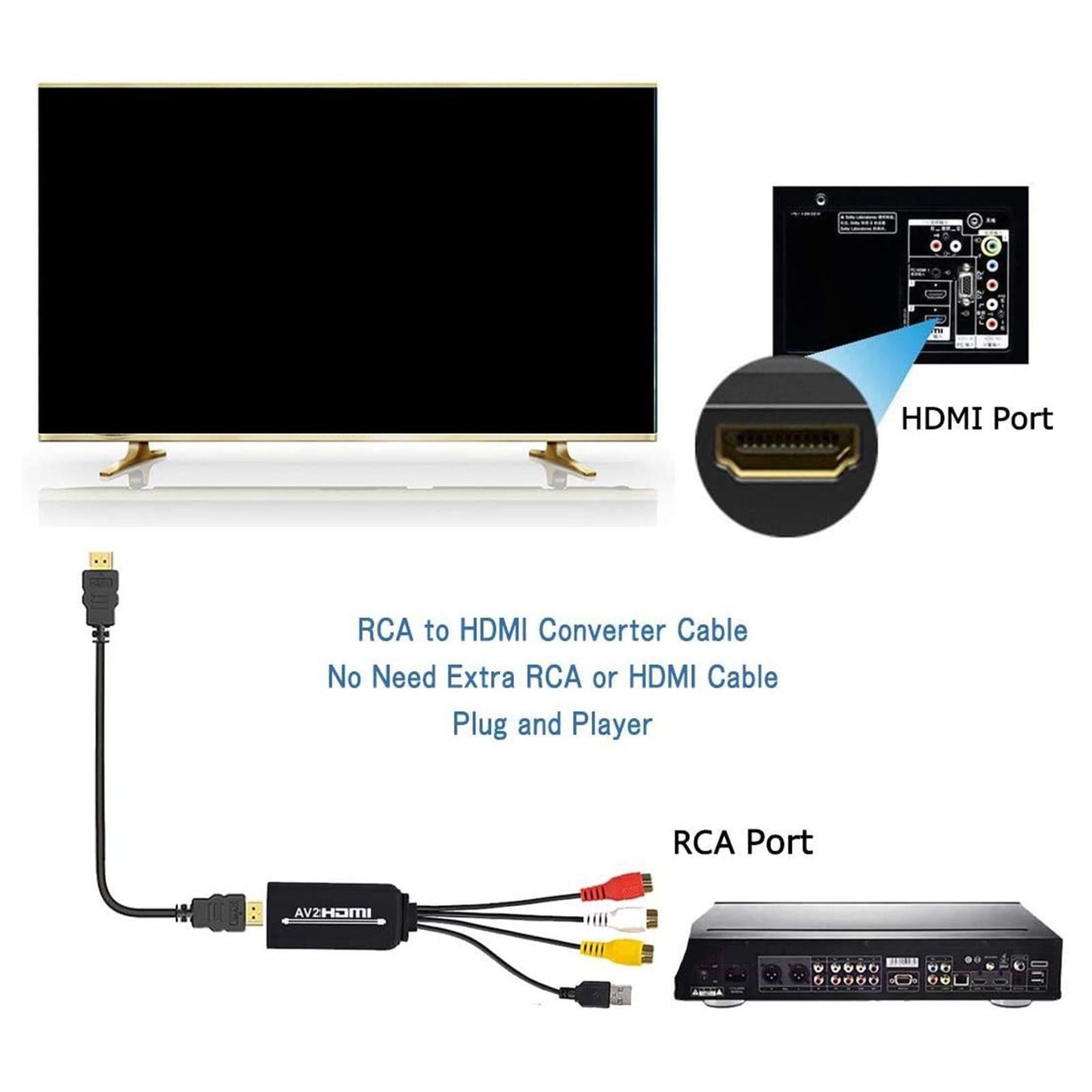 3RCA CVBs HDMI to RCA Cable Adapter HDMI to RCA Converter for PC Laptop DVD Type D
