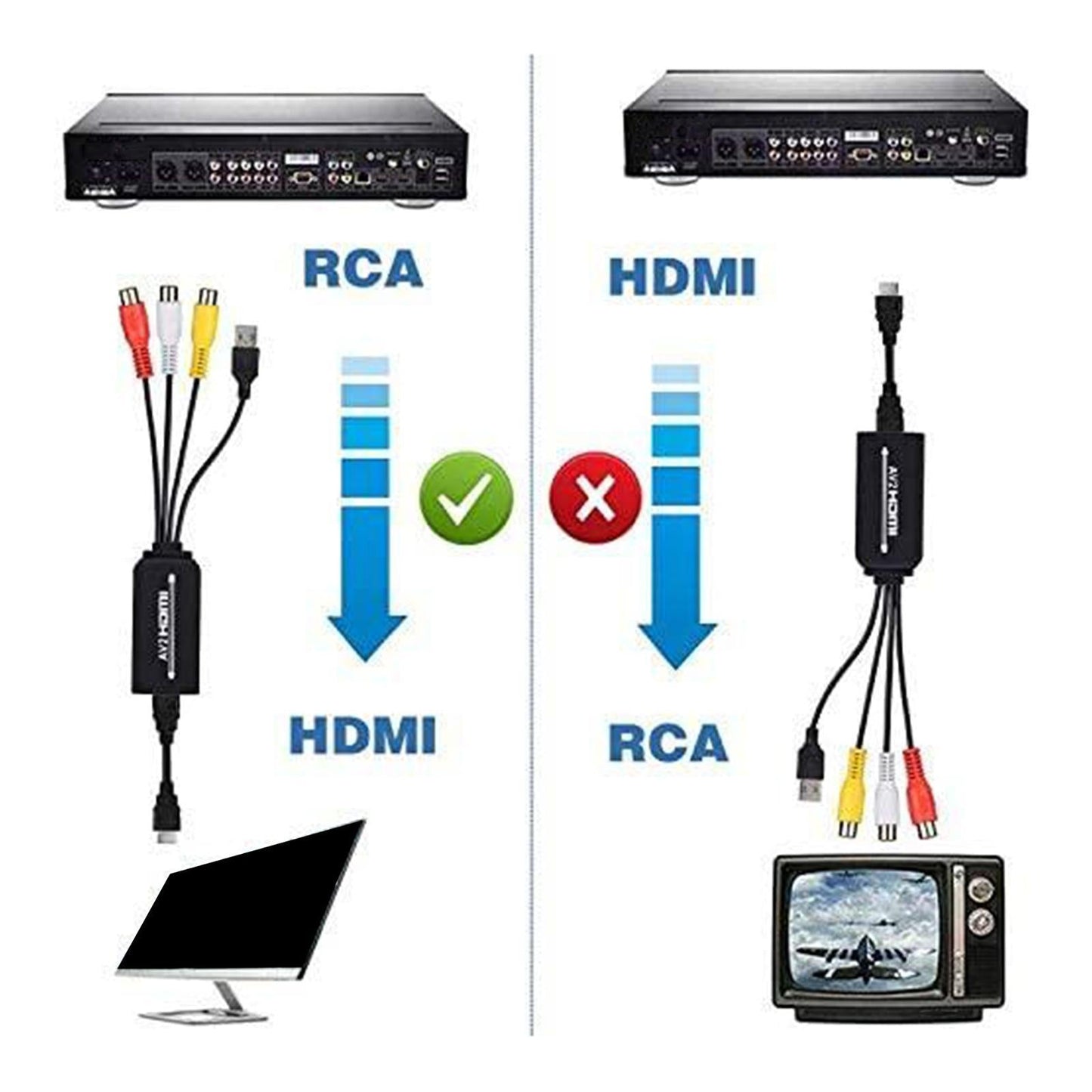 3RCA CVBs HDMI to RCA Cable Adapter HDMI to RCA Converter for PC Laptop DVD Type D
