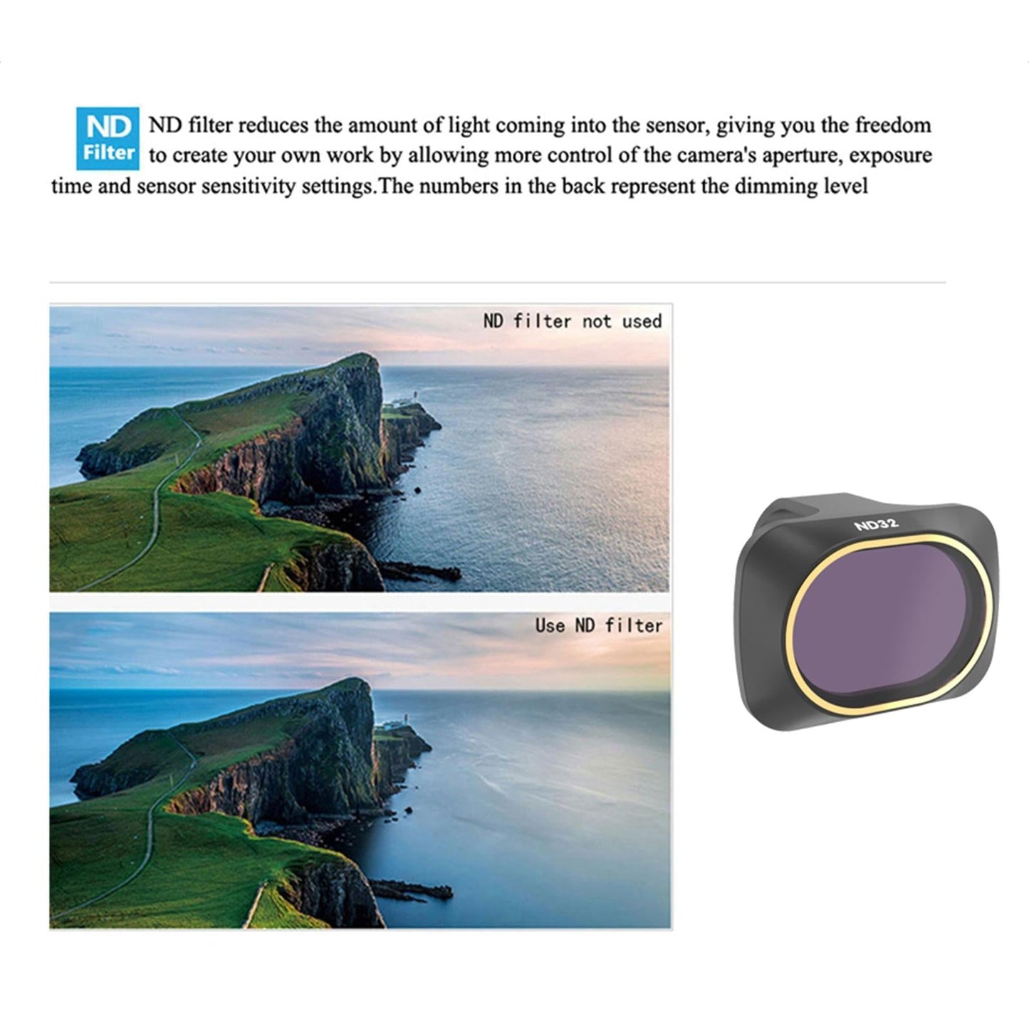 Replacement High Quality ND8 Lens Filters Set for Mavic Mini Drone