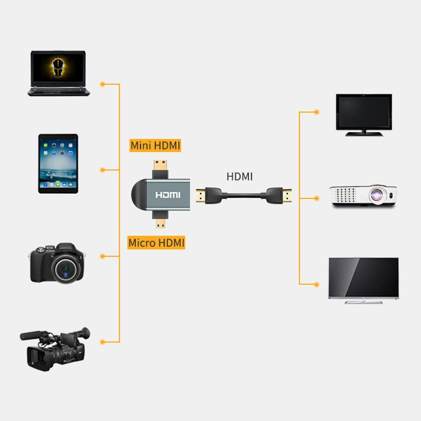 Micro HDMI Mini Male to Female HDMI Adapter 2K HD Connector Cable Converter
