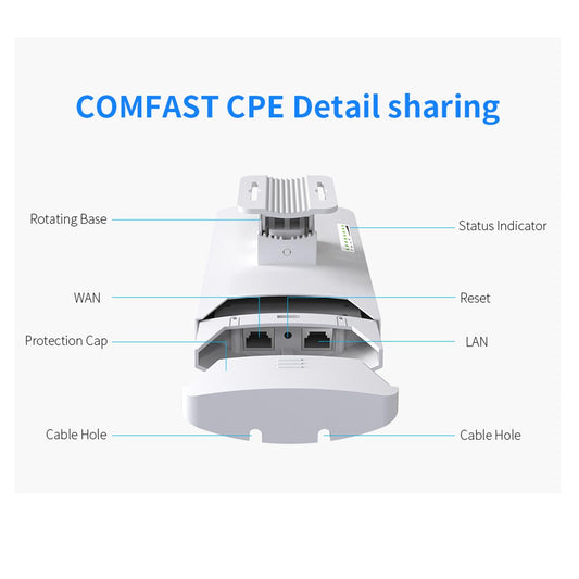 5.8G 11dBi E120A 300Mbps Wireless Bridge Wifi CPE 2 LAN 100MBps 24V PoE