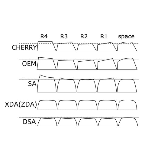 PBT 137 Keys XDA Profile Keycaps Kit for Cherry MX Comfortable