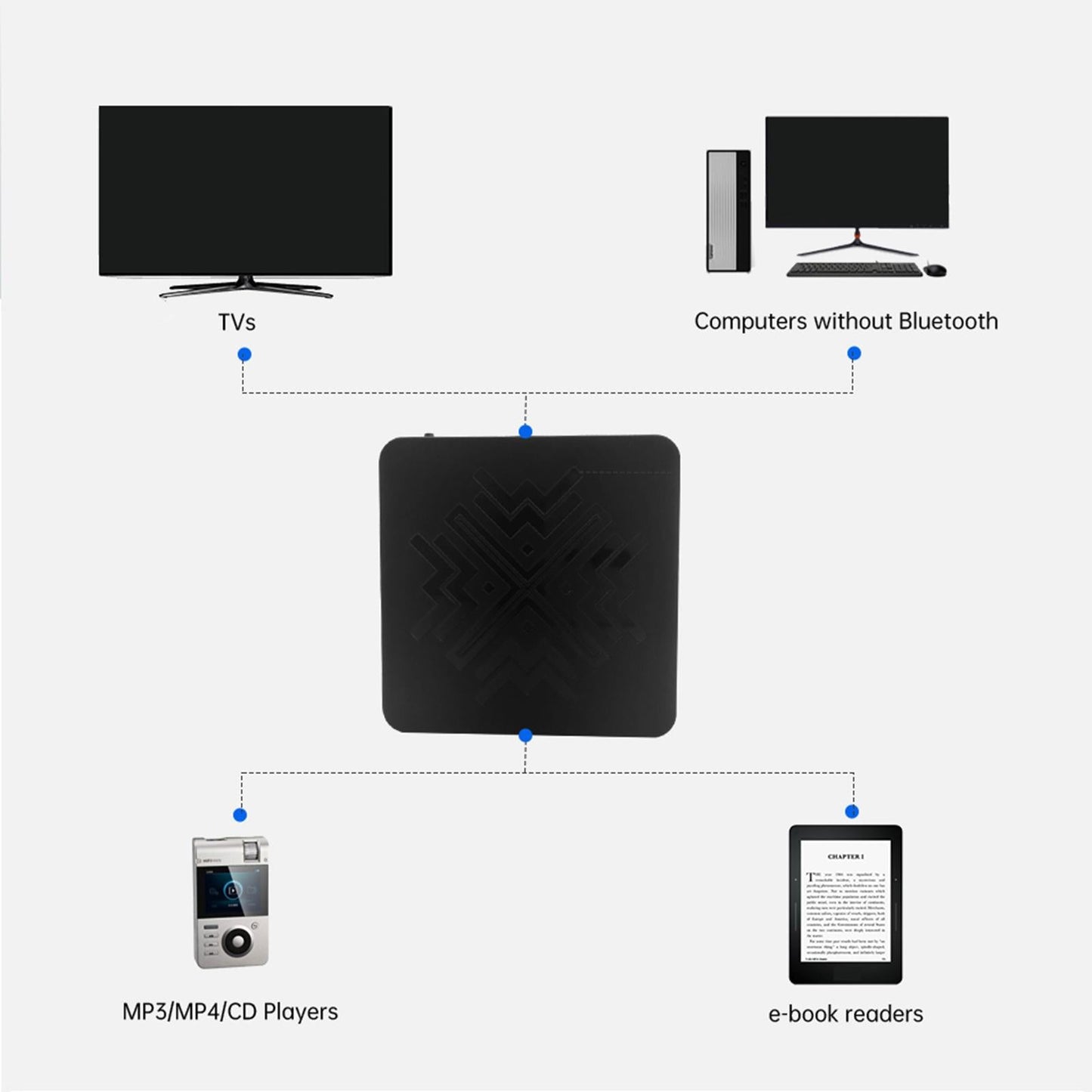 Digital Audio Receiver HiFi BT5.0 Adapter ,for Android iOS System,Speakers