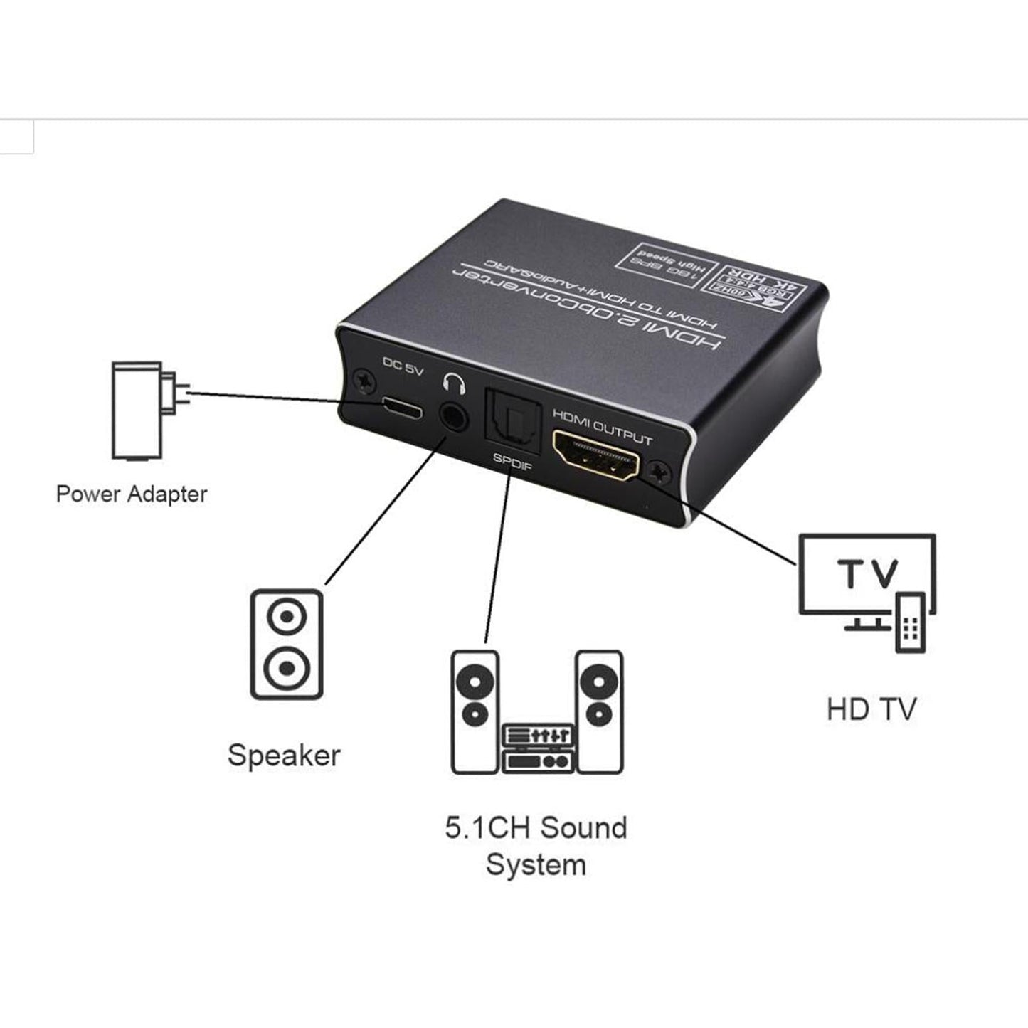 HDMI Audio Extractor Audio Output Optical to 3.5mm Jack Adapter for Cinema