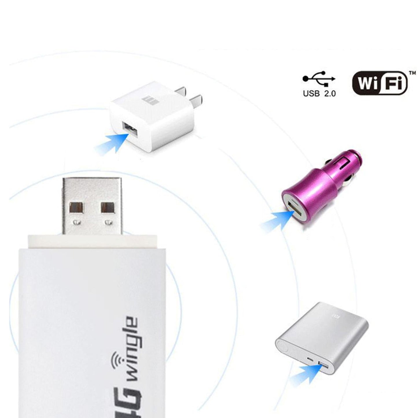 4G WiFi Modem Wireless Hotspot Router Plug and Play 150Mbps USB Dongle