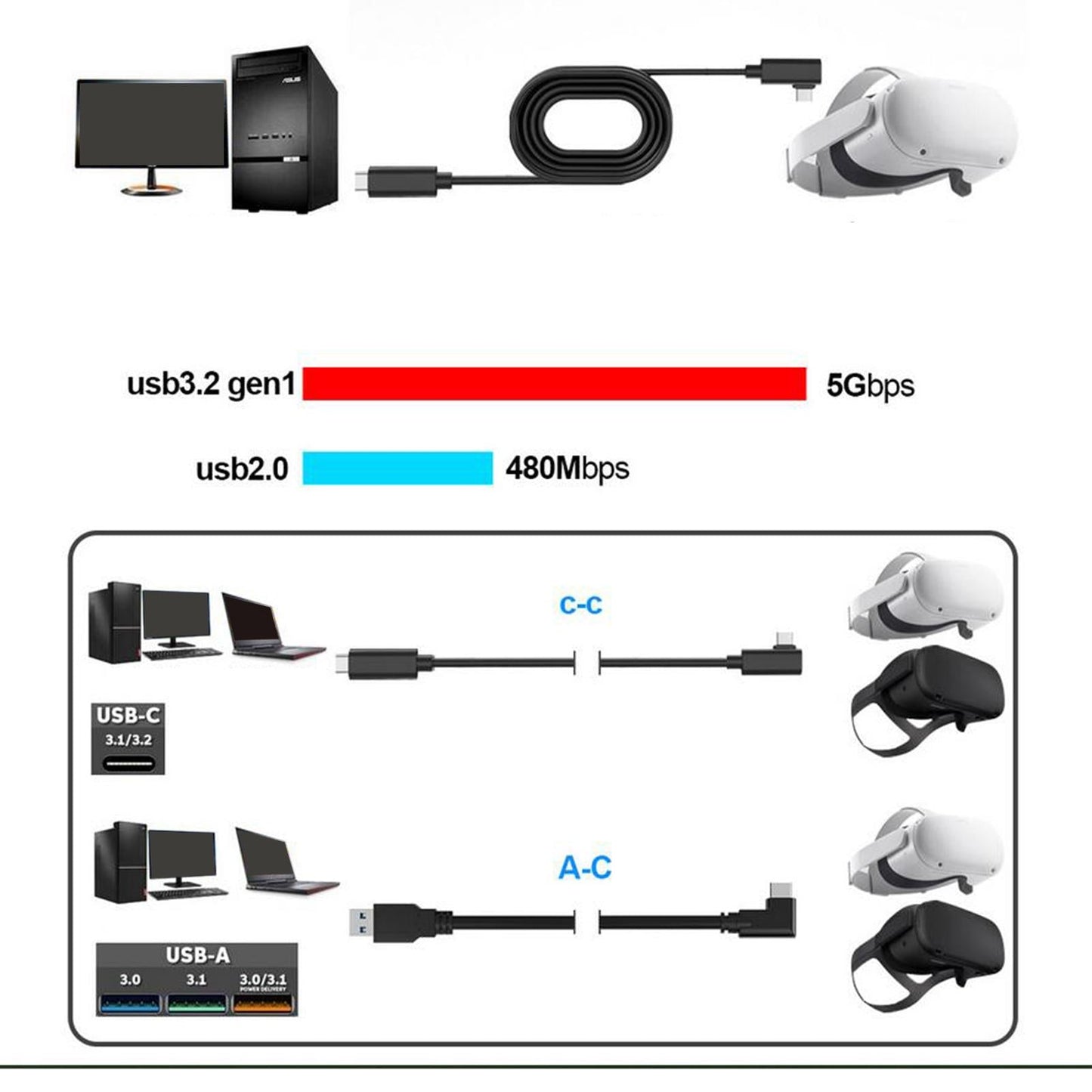 USB C Cable Link Cable USB A to USB C for USB C Devices C to C 4.8m White