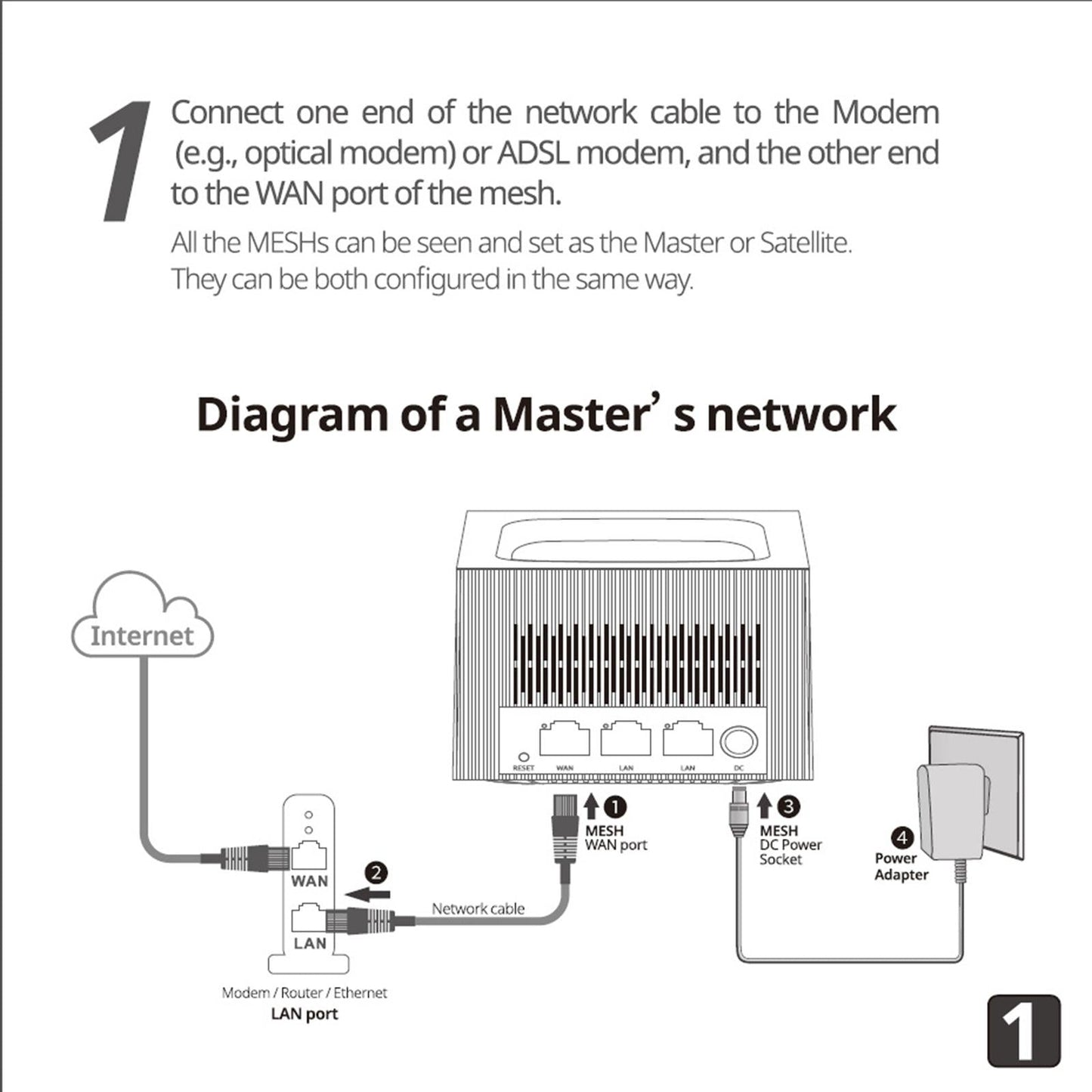 Mesh WiFi Router On Whole Home Coverage Replacement System for Home Outdoor