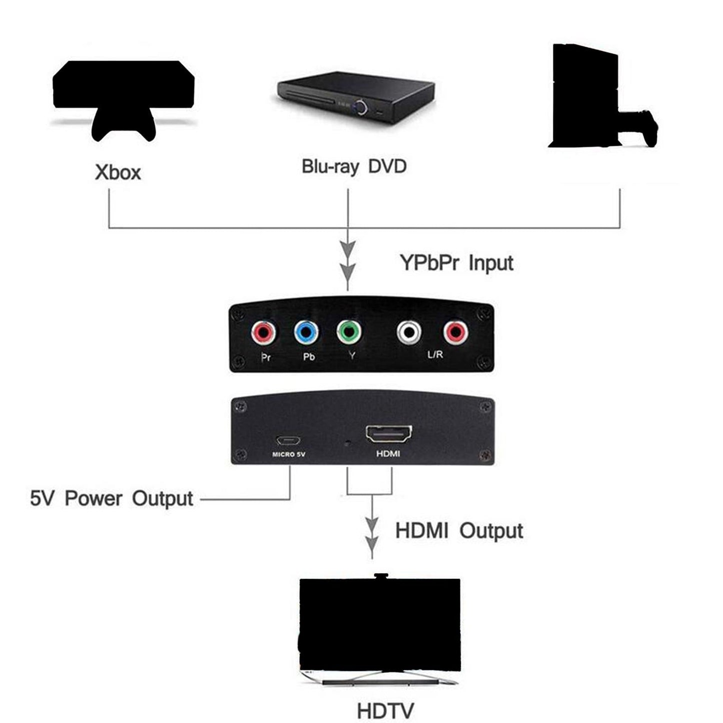 5RCA RGB to HDMI Adapter Component to HDMI 1080P for PS2 PS3 PS4