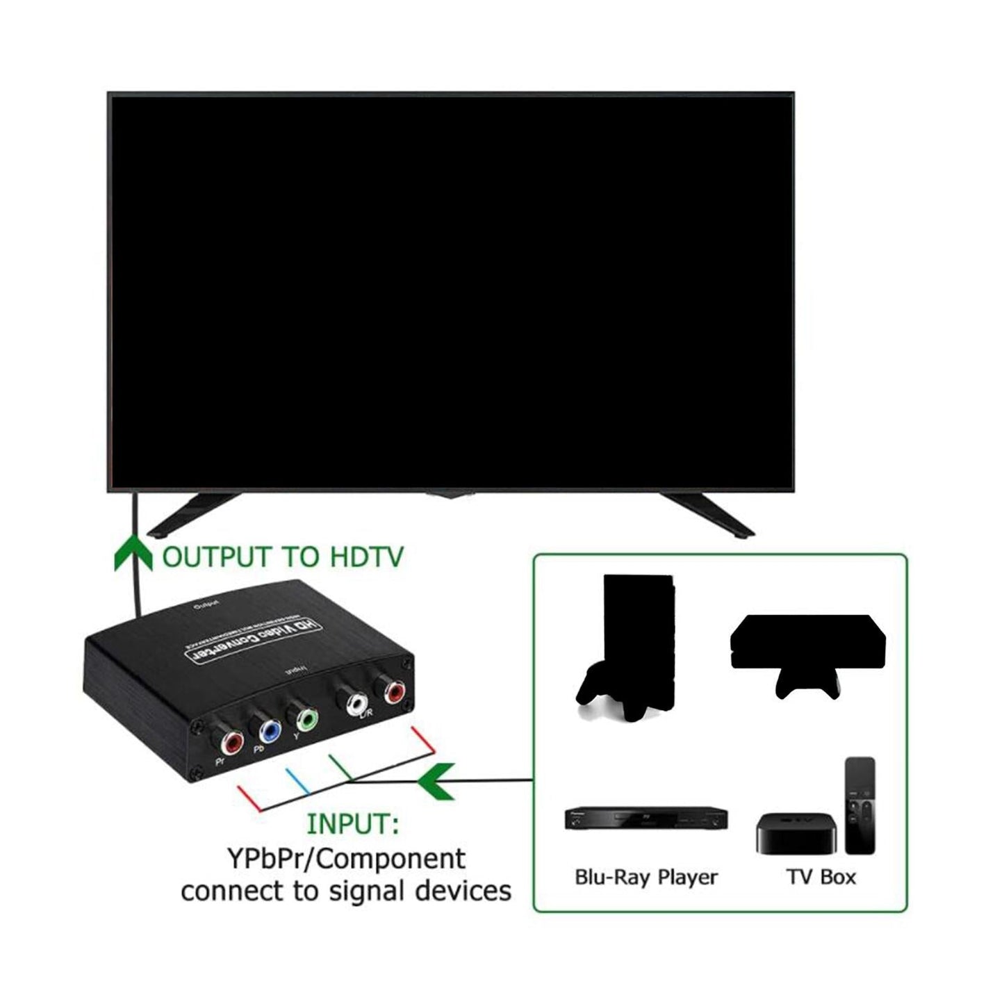 5RCA RGB to HDMI Adapter Component to HDMI 1080P for PS2 PS3 PS4