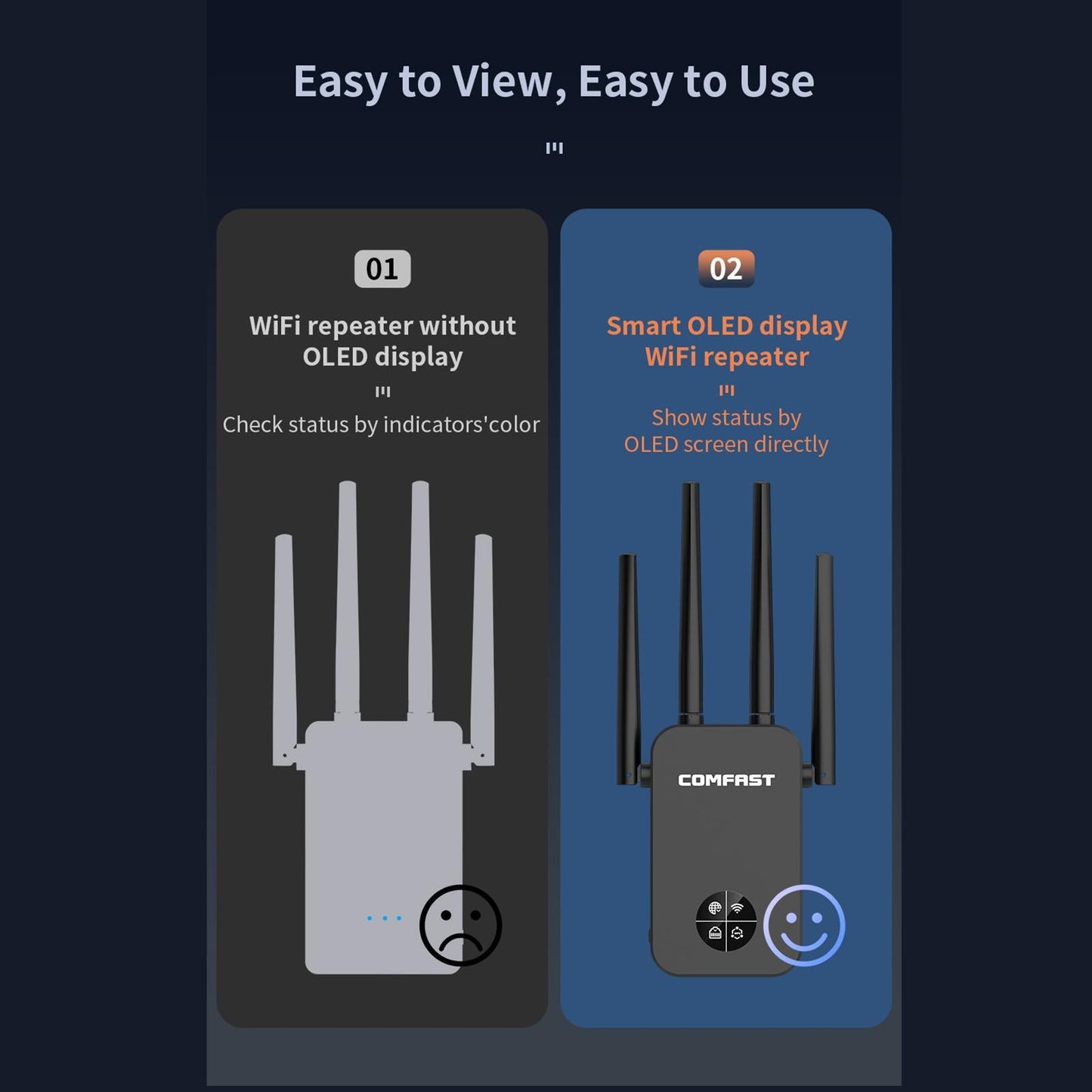Dual Band WiFi Extenders 4x Antennas 1200Mb Wireless Expander for Household