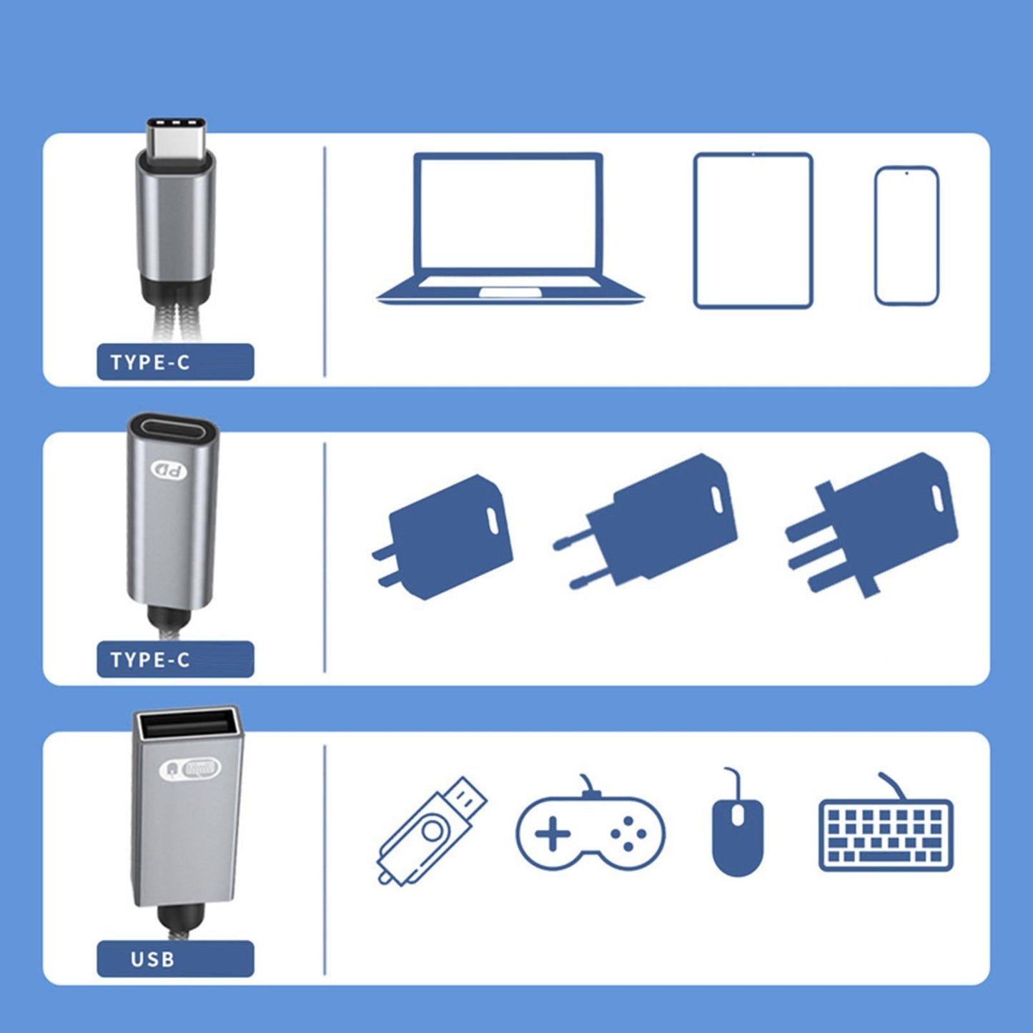USB C OTG Adapter with Fast Charging Braided Cord PD 60W for Laptop gray