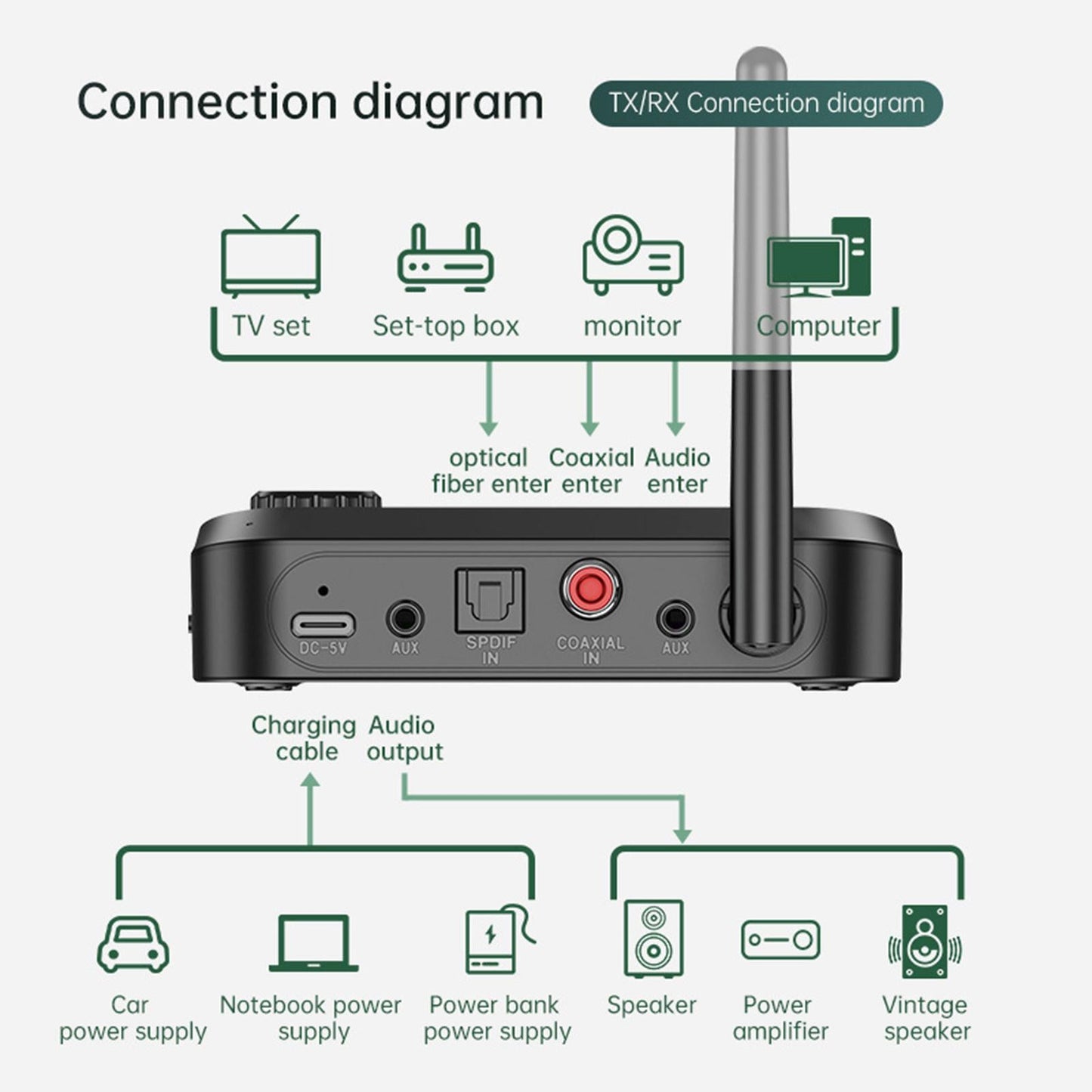 USB Bluetooth 5.0 Transmitter Receiver Stereo Audio Adapter AUX 3.5mm